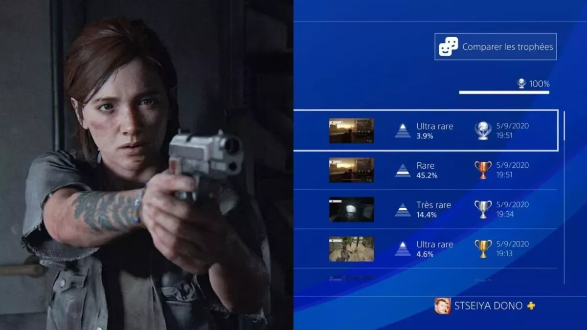 The Last of Us Part 2 record PS4