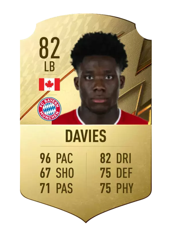 3 - Alphonso Davies et ses 96 de vitesse