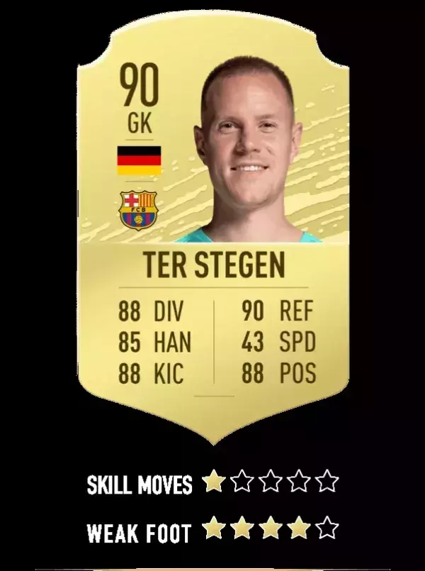 10. Marc-André ter Stegen - FC Barcelone