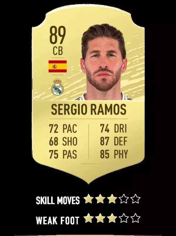 12. Sergio Ramos - Real Madrid