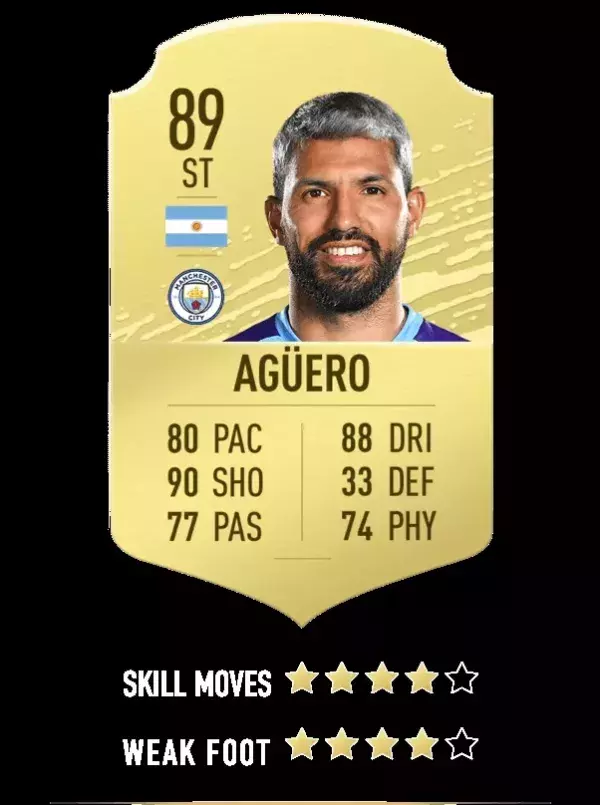 13. Sergio Agüero - Manchester City