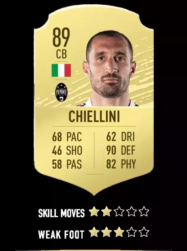 14. Giorgio Chiellini - Juventus Turin