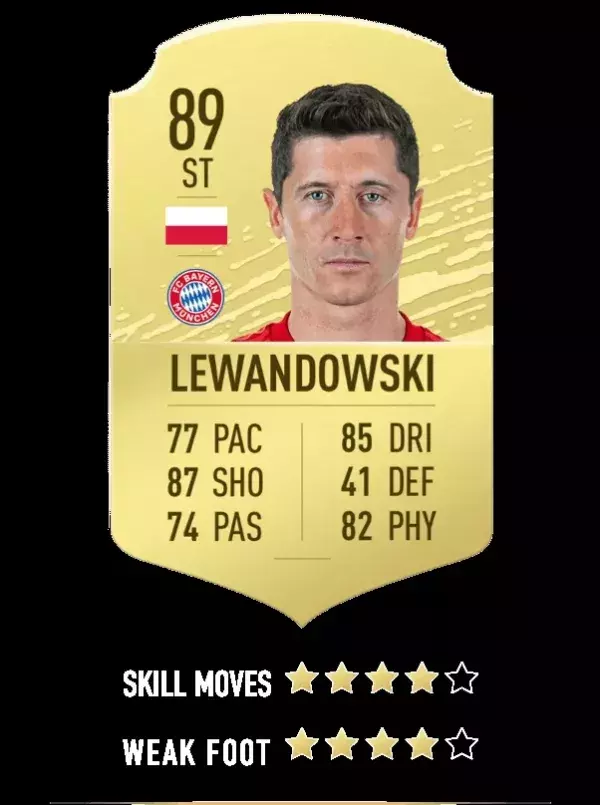 15. Robert Lewandowski - Bayern Munich