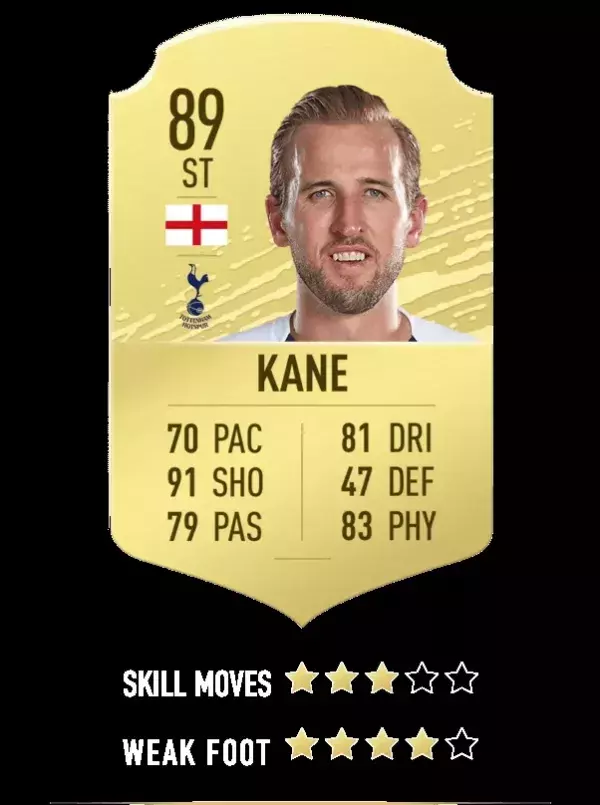 16. Harry Kane - Tottenham