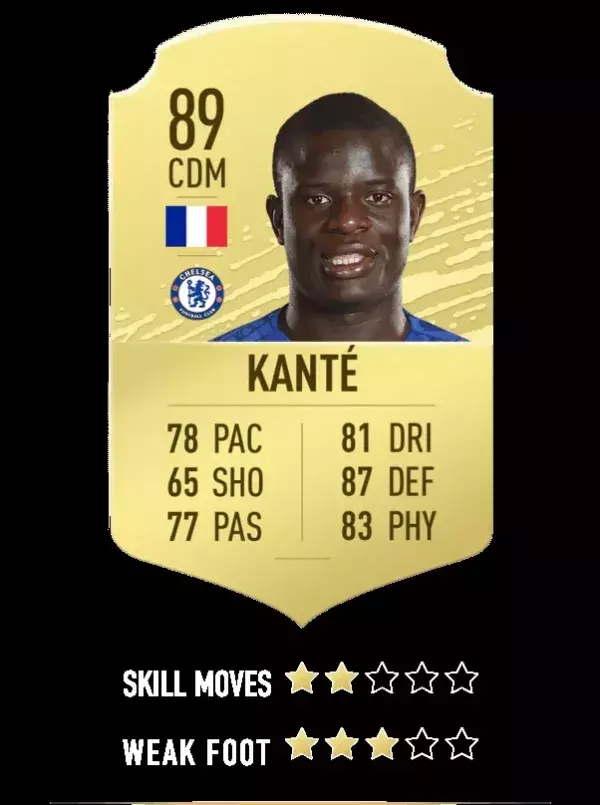 18. N'Golo Kanté - Chelsea
