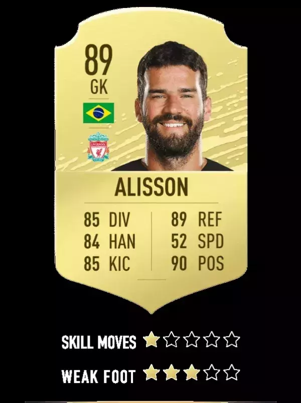 19. Alisson Becker - Liverpool