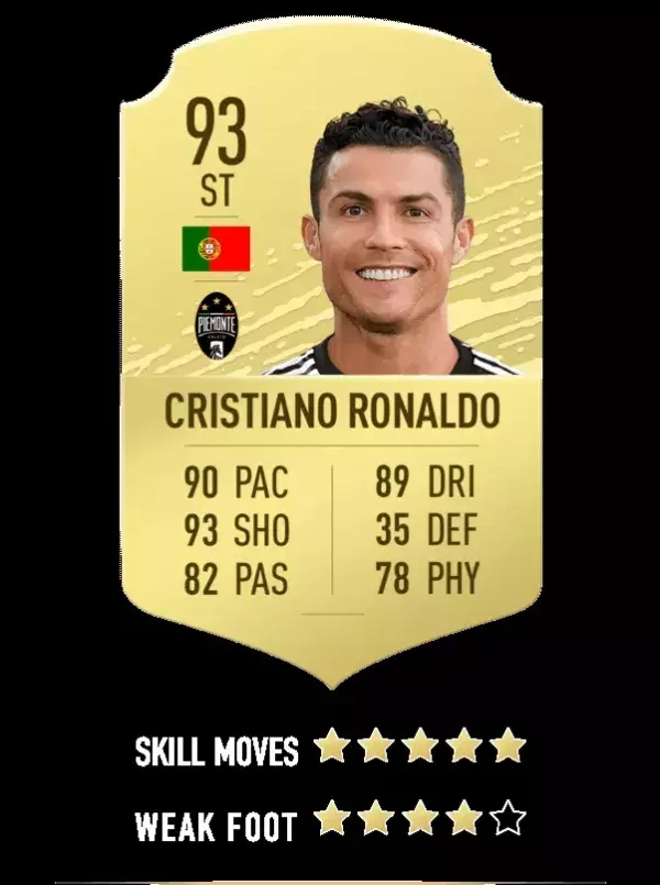 2. Cristiano Ronaldo - Juventus Turin