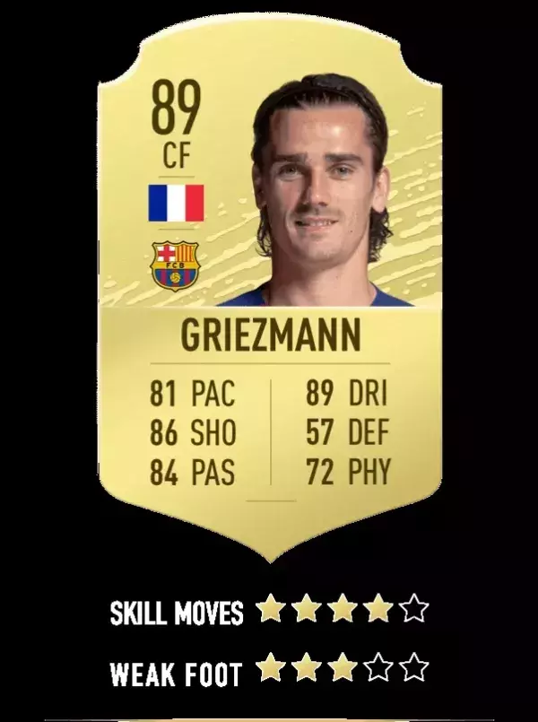 20. Antoine Griezmann - FC Barcelone