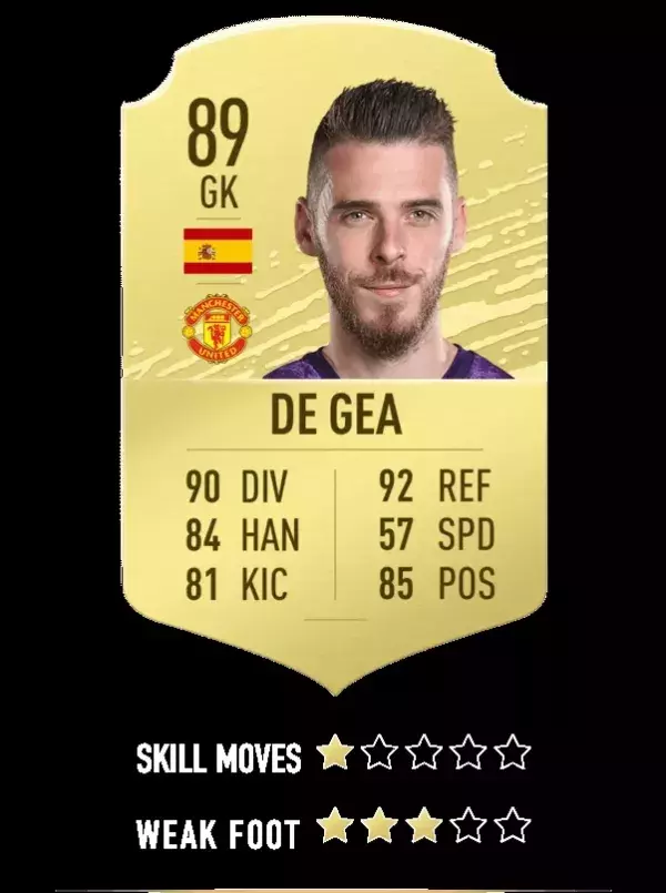 23. David De Gea - Manchester United