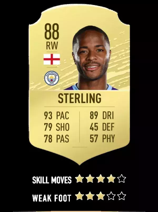 24. Raheem Sterling - Manchester City