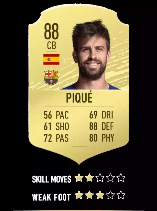 26. Gerard Piqué - FC Barcelone