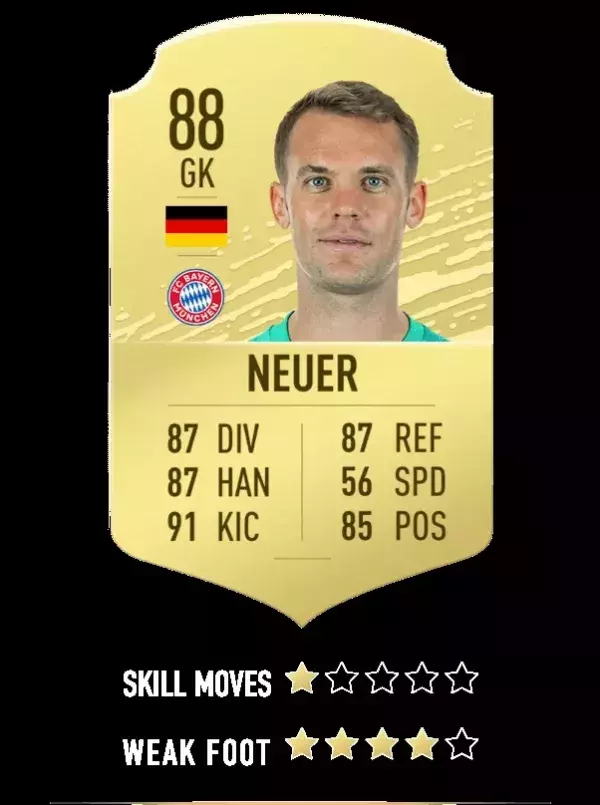 27. Manuel Neuer - Bayern Munich