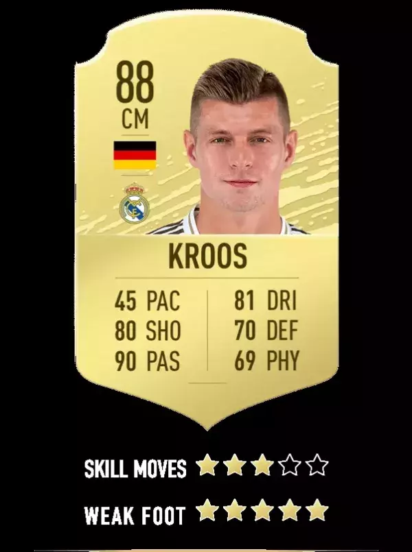 29. Toni Kroos - Real Madrid
