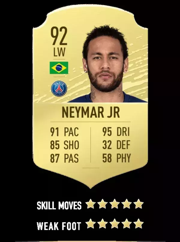 3. Neymar Jr - Paris Saint-Germain