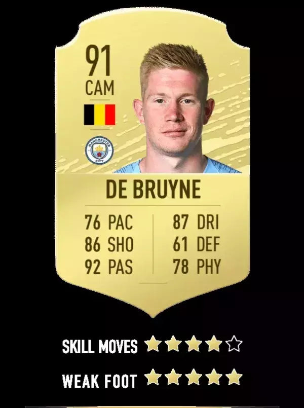 5. Kevin De Bruyne - Manchester City