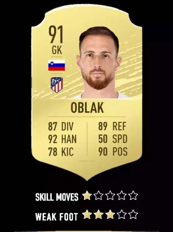 6. Jan Oblak - Atlético Madrid