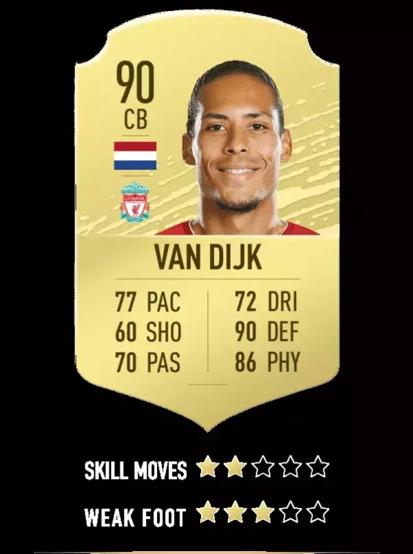7. Virgil van Dijk - Liverpool