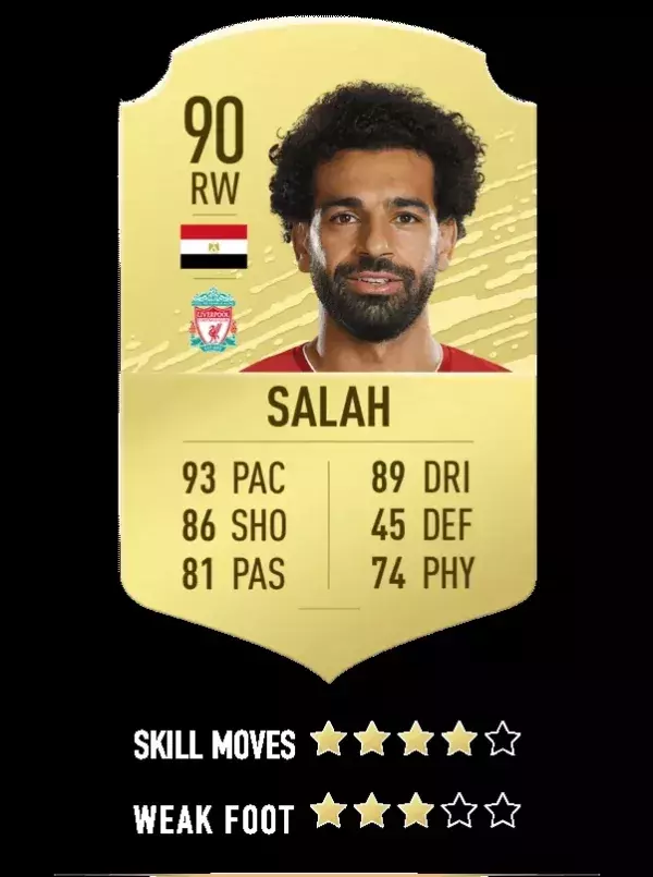 8. Mohamed Salah - Liverpool