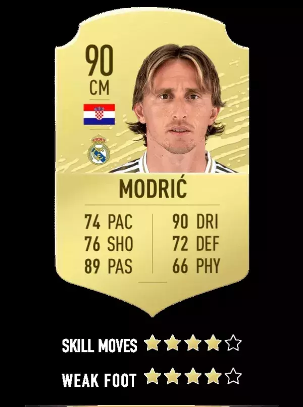 9. Luka Modric - Real Madrid