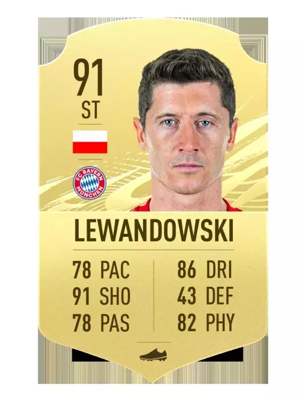 3. Robert Lewandowski (91)               